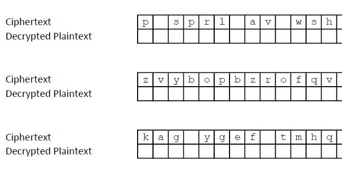 Caesar Cipher Practice Example